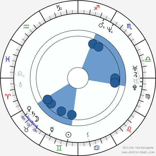 Peter Dinklage Oroscopo, astrologia, Segno, zodiac, Data di nascita, instagram