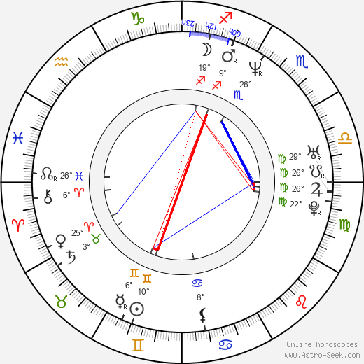 Rene Liu birth chart, biography, wikipedia 2024, 2025