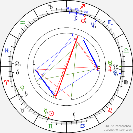 Rene Liu birth chart, Rene Liu astro natal horoscope, astrology