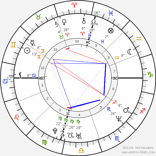 Rob Huebel birth chart, biography, wikipedia 2023, 2024