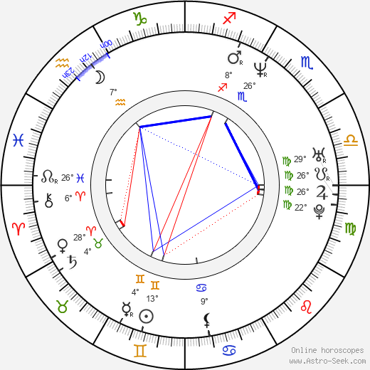 Rolando Ravello birth chart, biography, wikipedia 2024, 2025