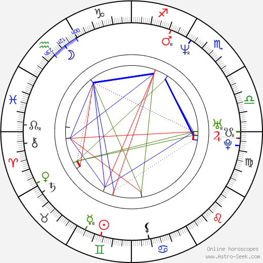 Rolando Ravello birth chart, Rolando Ravello astro natal horoscope, astrology