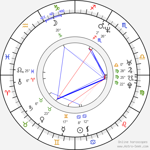 Sébastien Rose birth chart, biography, wikipedia 2023, 2024