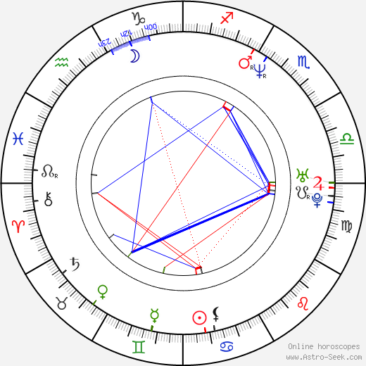 Sébastien Rose birth chart, Sébastien Rose astro natal horoscope, astrology