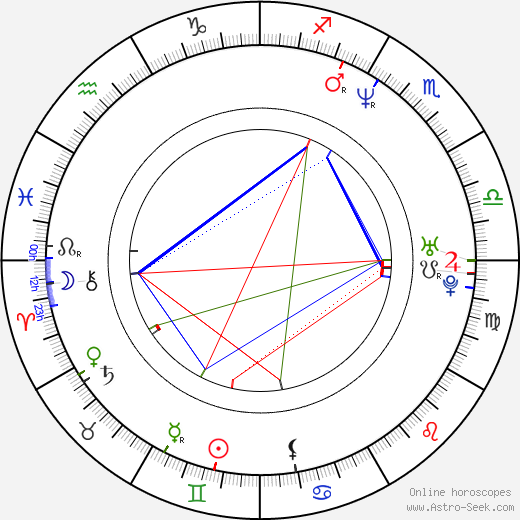 Sheldon Robins birth chart, Sheldon Robins astro natal horoscope, astrology