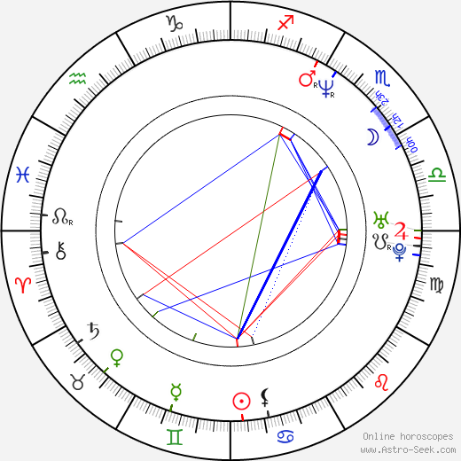 Snowy Shaw birth chart, Snowy Shaw astro natal horoscope, astrology