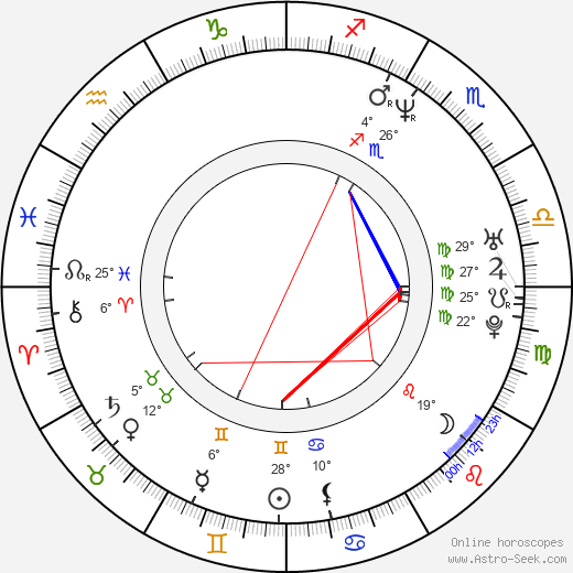 Soledad Villamil birth chart, biography, wikipedia 2024, 2025