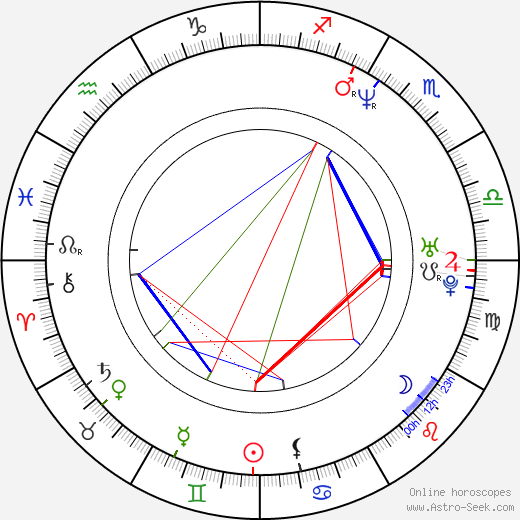 Soledad Villamil birth chart, Soledad Villamil astro natal horoscope, astrology