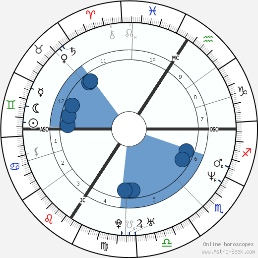 Steffi Graf horoscope, astrology, sign, zodiac, date of birth, instagram