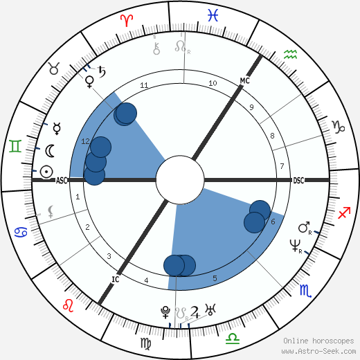 Steffi Graf wikipedia, biography, birth chart, instagram Steffi Graf wikipedia, horoscope, astrology, instagram