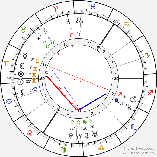 Steffi Graf birth chart, biography, wikipedia 2023, 2024