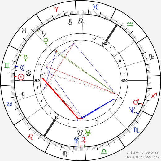 Steffi Graf birth chart, Steffi Graf astro natal horoscope, astrology