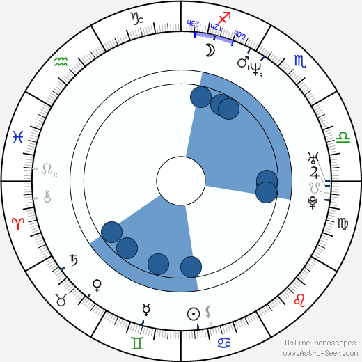 Štěpán Kment wikipedia, horoscope, astrology, instagram