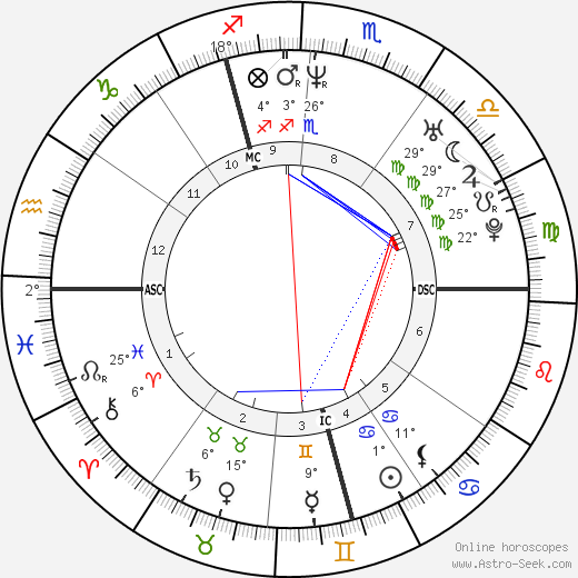 Stéphane Elvis Moitoiret birth chart, biography, wikipedia 2023, 2024