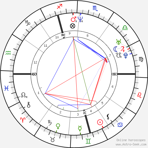 Stéphane Elvis Moitoiret birth chart, Stéphane Elvis Moitoiret astro natal horoscope, astrology