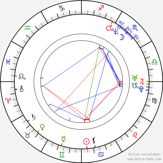 Steven Brand birth chart, Steven Brand astro natal horoscope, astrology