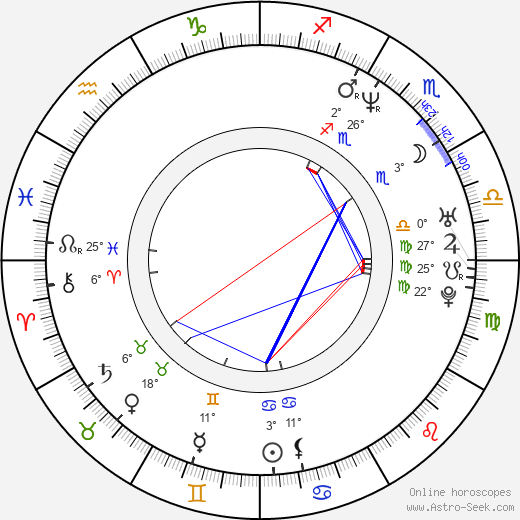 Storm Large birth chart, biography, wikipedia 2024, 2025