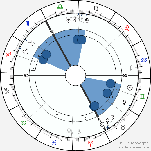 Susanna Huckstep wikipedia, horoscope, astrology, instagram