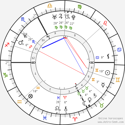 Susanna Huckstep birth chart, biography, wikipedia 2024, 2025