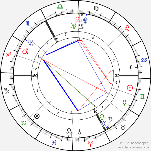 Susanna Huckstep birth chart, Susanna Huckstep astro natal horoscope, astrology