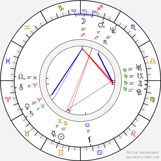 Taylor St. Clair birth chart, biography, wikipedia 2023, 2024