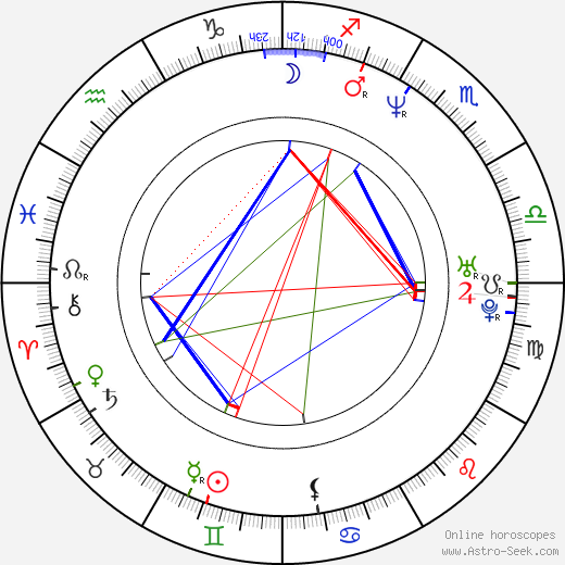 Teri Polo birth chart, Teri Polo astro natal horoscope, astrology