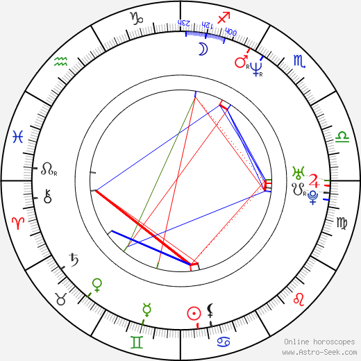 Tichina Arnold birth chart, Tichina Arnold astro natal horoscope, astrology