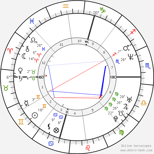 Tina Marie Harmon birth chart, biography, wikipedia 2024, 2025