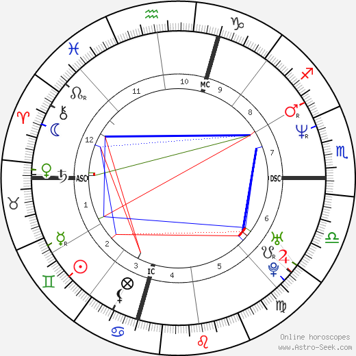 Tina Marie Harmon birth chart, Tina Marie Harmon astro natal horoscope, astrology