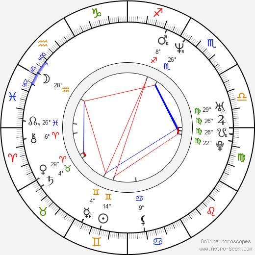 Tom Hines birth chart, biography, wikipedia 2024, 2025