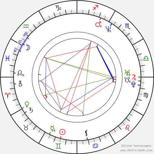 Tom Hines birth chart, Tom Hines astro natal horoscope, astrology