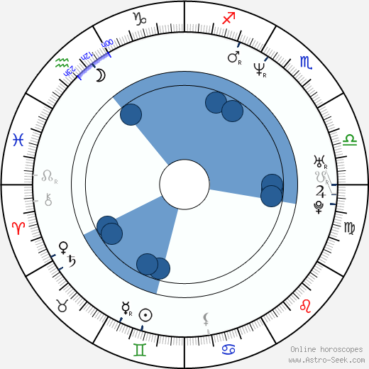 Vasili Chiginsky wikipedia, horoscope, astrology, instagram