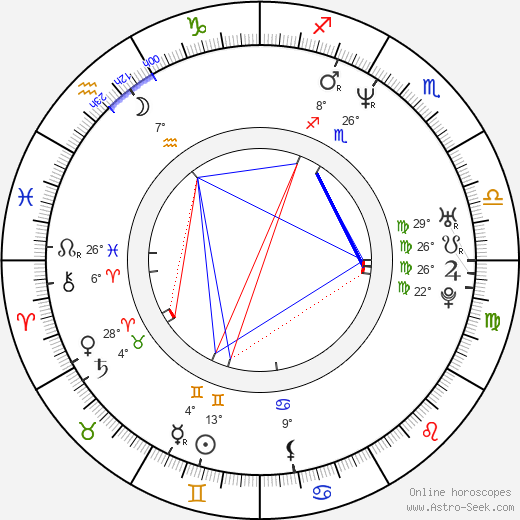 Vasili Chiginsky birth chart, biography, wikipedia 2023, 2024