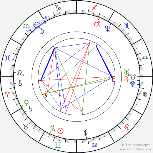 Vasili Chiginsky birth chart, Vasili Chiginsky astro natal horoscope, astrology