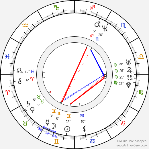 Virginie Despentes birth chart, biography, wikipedia 2024, 2025