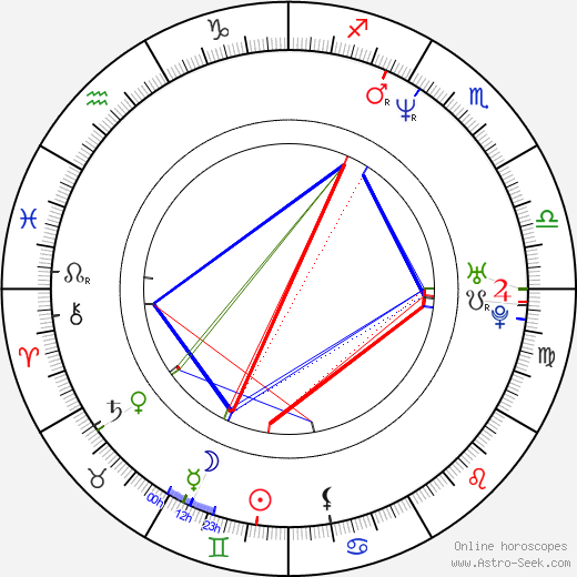 Virginie Despentes birth chart, Virginie Despentes astro natal horoscope, astrology