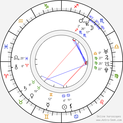 Vlad Ivanov birth chart, biography, wikipedia 2024, 2025
