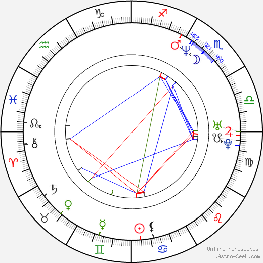 Vlad Ivanov birth chart, Vlad Ivanov astro natal horoscope, astrology