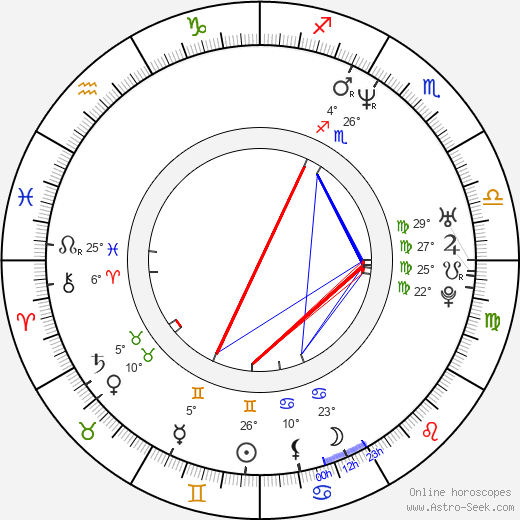 Zach Hanner birth chart, biography, wikipedia 2024, 2025