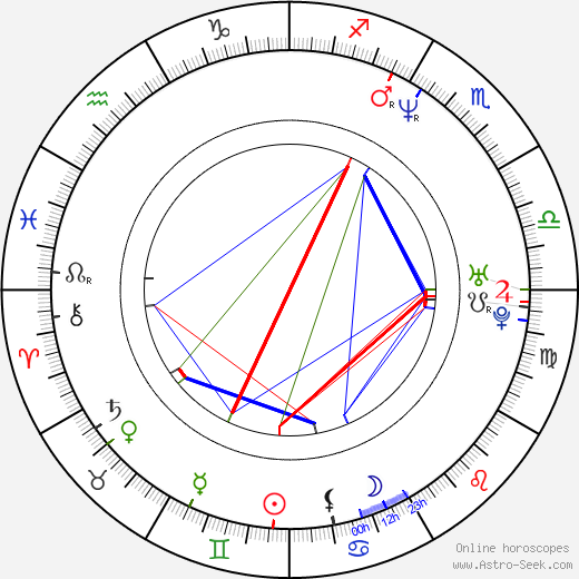 Zach Hanner birth chart, Zach Hanner astro natal horoscope, astrology