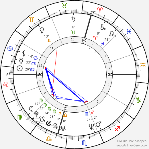 Alain Penaud birth chart, biography, wikipedia 2024, 2025