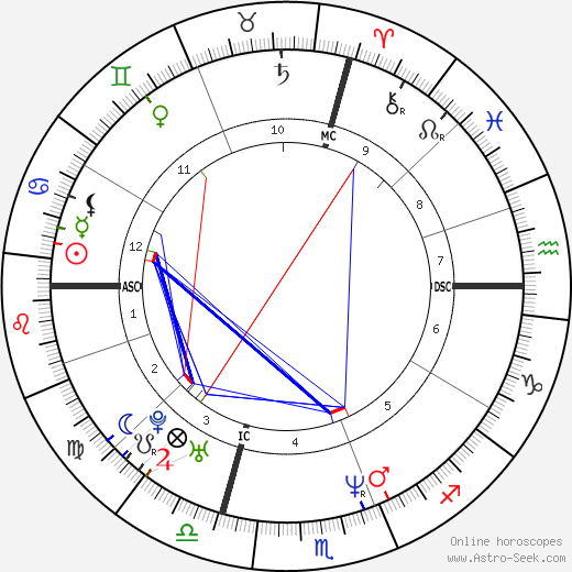 Alain Penaud birth chart, Alain Penaud astro natal horoscope, astrology