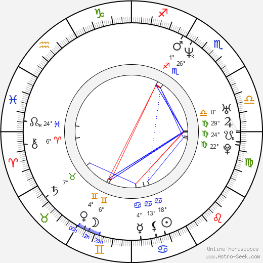 Alexandra Hedison birth chart, biography, wikipedia 2024, 2025