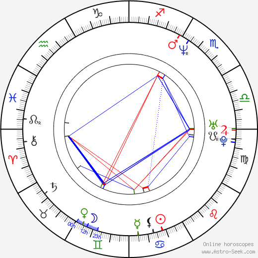 Alexandra Hedison birth chart, Alexandra Hedison astro natal horoscope, astrology