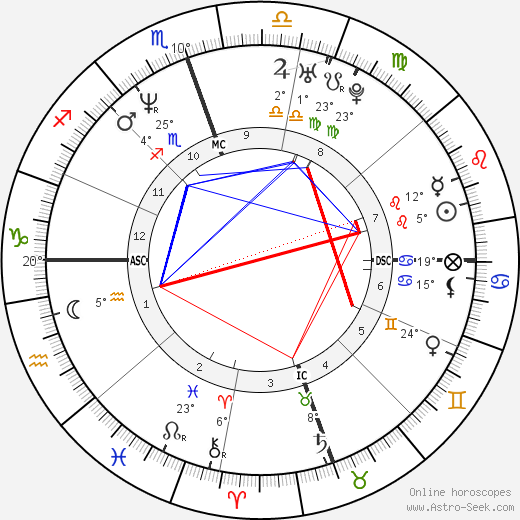 Alexis Arquette birth chart, biography, wikipedia 2023, 2024