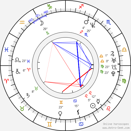 Alice Dixson birth chart, biography, wikipedia 2023, 2024