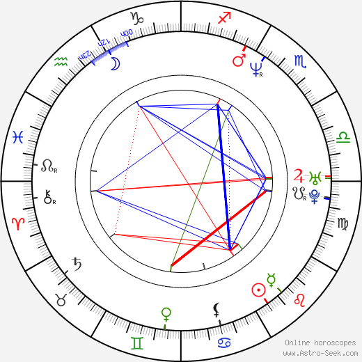 Alice Dixson birth chart, Alice Dixson astro natal horoscope, astrology