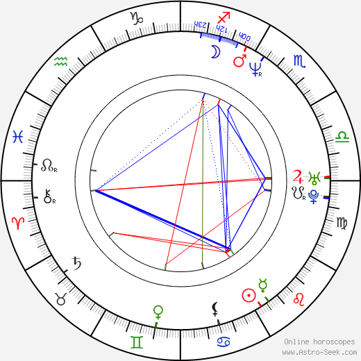 Allan Loeb birth chart, Allan Loeb astro natal horoscope, astrology