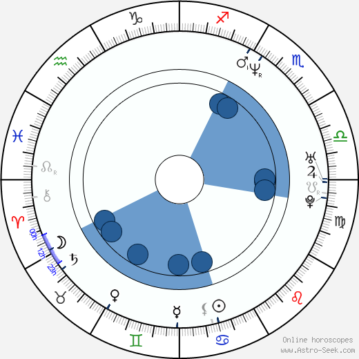 Allen Wilbanks Oroscopo, astrologia, Segno, zodiac, Data di nascita, instagram