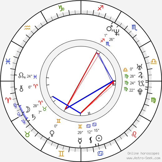 Allen Wilbanks birth chart, biography, wikipedia 2023, 2024